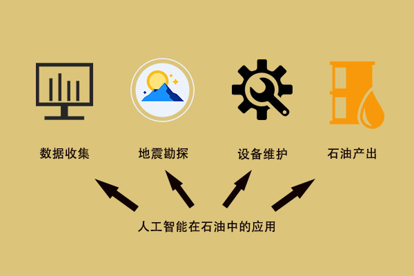 人工智能与石油的“相遇” 超乎你的想象487 / 作者:UFO爱好者 / 帖子ID:67862