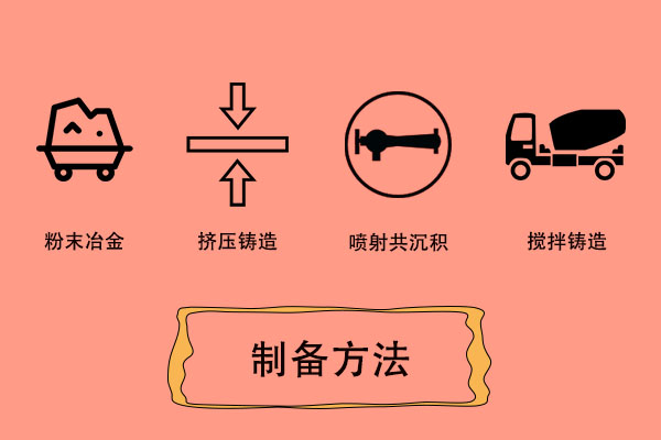 1分钟了解强大的碳化硅颗粒增强铝基复合材料110 / 作者:UFO爱好者 / 帖子ID:67861