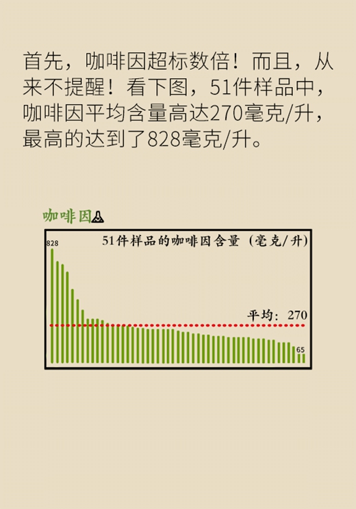 续命还是要命？奶茶到底健不健康数据告诉你真相322 / 作者:UFO爱好者 / 帖子ID:67797
