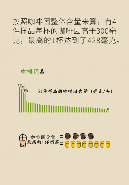 续命还是要命？奶茶到底健不健康数据告诉你真相984 / 作者:UFO爱好者 / 帖子ID:67797