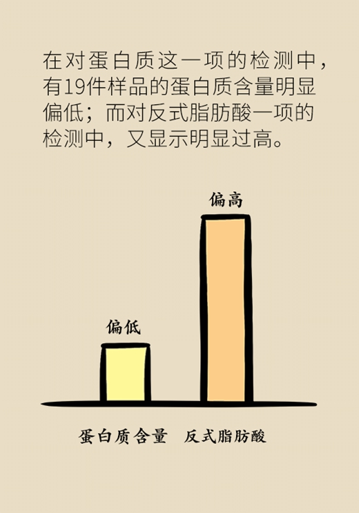 续命还是要命？奶茶到底健不健康数据告诉你真相495 / 作者:UFO爱好者 / 帖子ID:67797