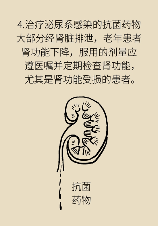 老人反复尿路感染，能长期吃抗菌药吗？701 / 作者:UFO爱好者 / 帖子ID:67620