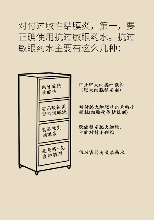 眼睛又痒又红又痛，过敏性结膜炎用这几招立马见效677 / 作者:UFO爱好者 / 帖子ID:67617