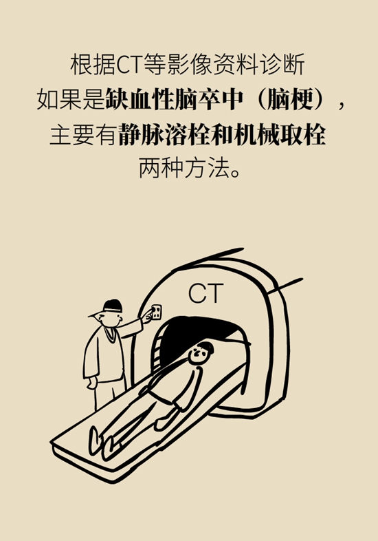 突发脑梗死该如何应对？这些“要命”信号要知道821 / 作者:UFO爱好者 / 帖子ID:67379