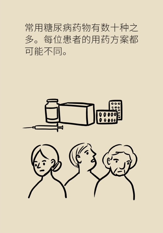 血糖高千万别乱吃药，牢记“五要”“五不要”194 / 作者:UFO爱好者 / 帖子ID:72405
