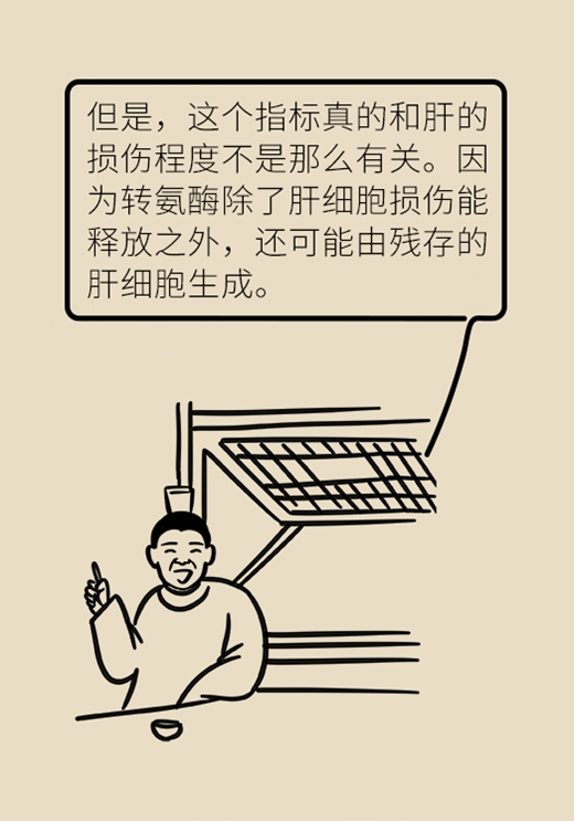 肝功转氨酶高就是肝硬化？未必！这几个指标才是重点698 / 作者:UFO爱好者 / 帖子ID:72567