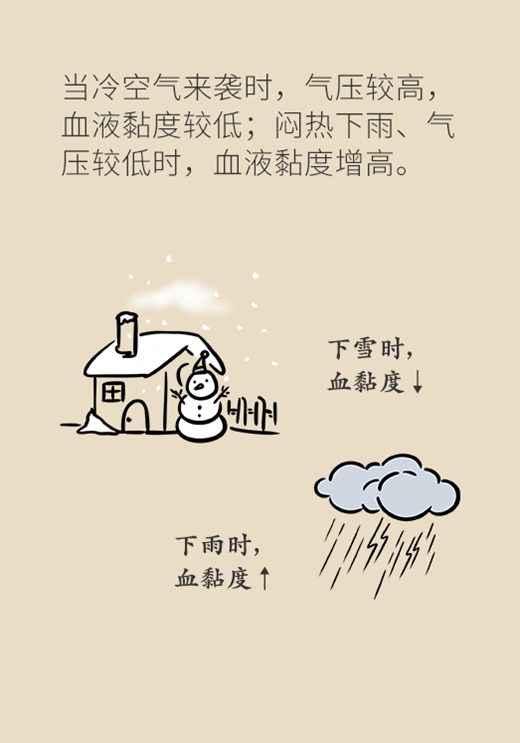 赶走血液黏稠，只需要做对这件事219 / 作者:UFO爱好者 / 帖子ID:72580