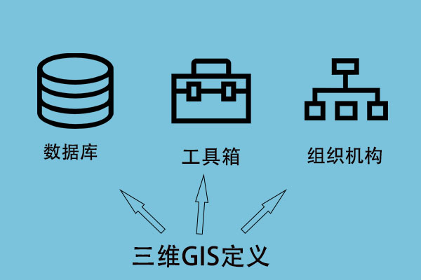 这个技术很有来头——三维GIS354 / 作者:UFO爱好者 / 帖子ID:72625