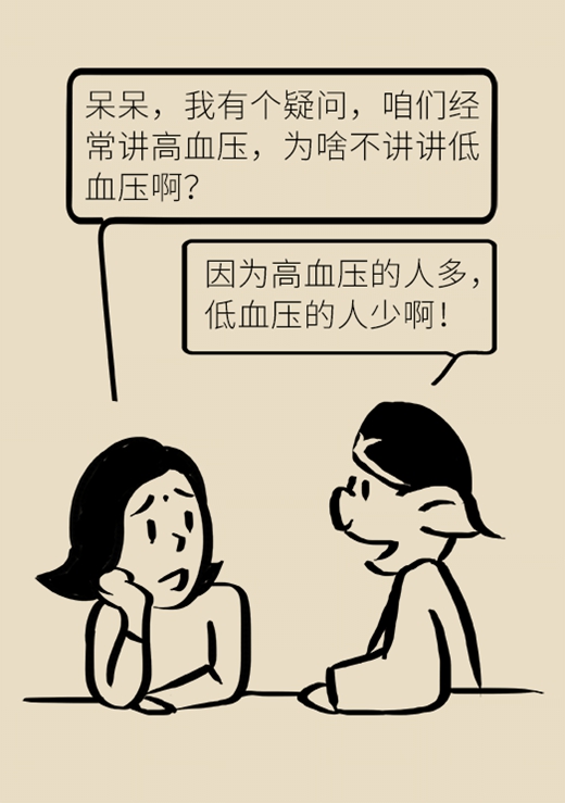 低血压，一个容易被女性忽视的大问题703 / 作者:UFO爱好者 / 帖子ID:72758