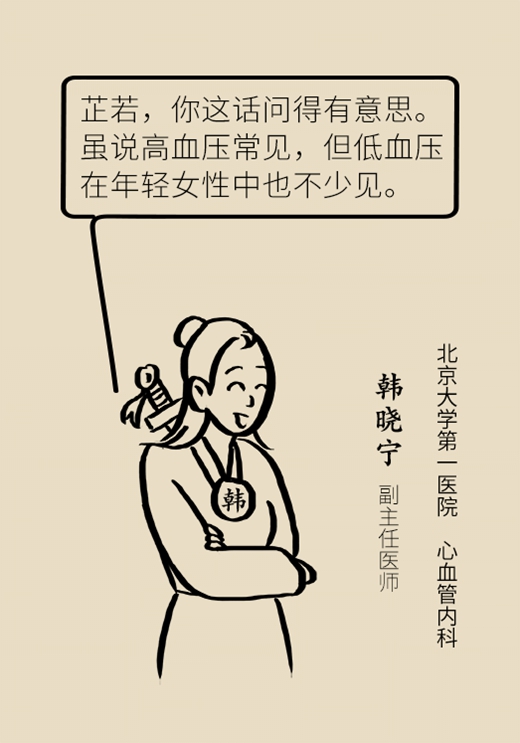 低血压，一个容易被女性忽视的大问题390 / 作者:UFO爱好者 / 帖子ID:72758