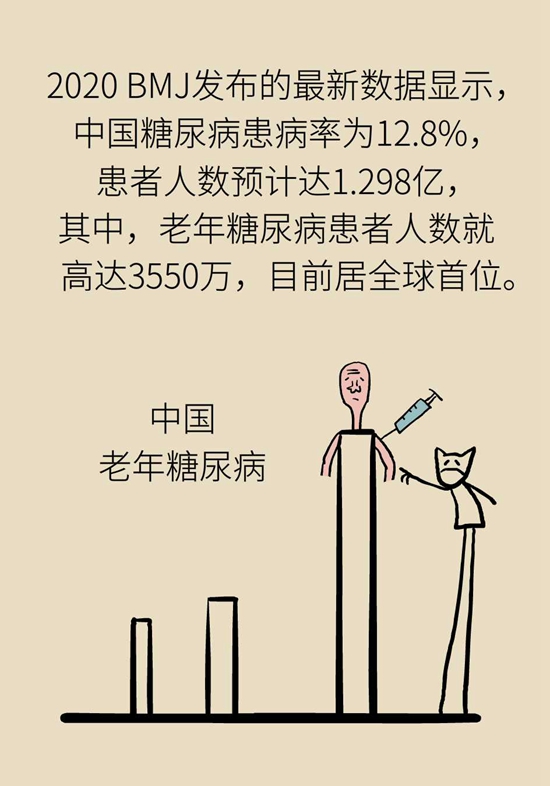 我国老年糖尿病患者超三千万！可怕的并发症必须得防25 / 作者:UFO爱好者 / 帖子ID:72757