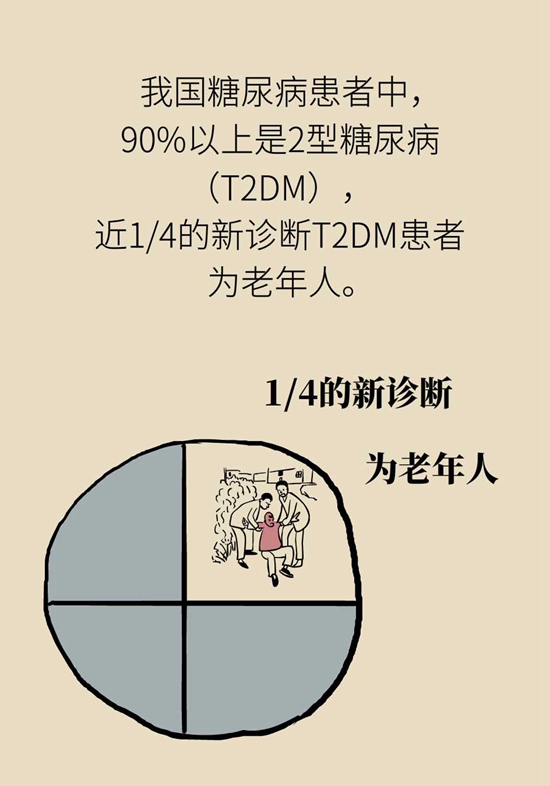 我国老年糖尿病患者超三千万！可怕的并发症必须得防441 / 作者:UFO爱好者 / 帖子ID:72757