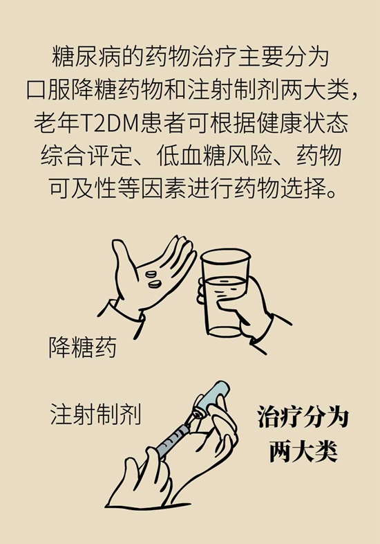 我国老年糖尿病患者超三千万！可怕的并发症必须得防914 / 作者:UFO爱好者 / 帖子ID:72757