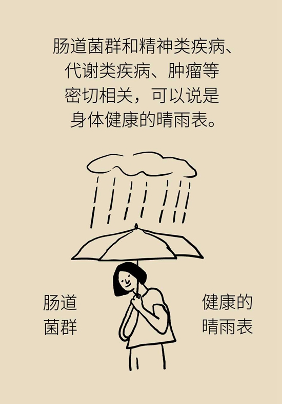 肠子能决定脑子？有趣的“肠-脑轴”了解一下942 / 作者:UFO爱好者 / 帖子ID:72755