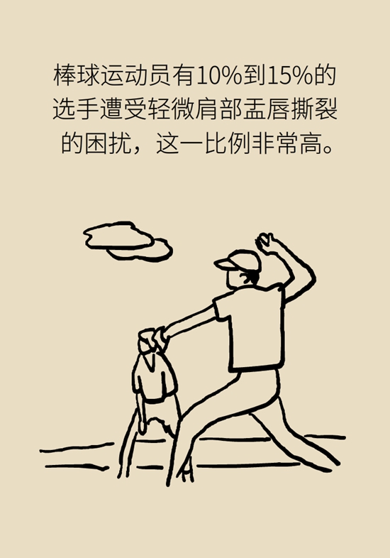 健身房里最常发生的肩痛，该怎么应对？89 / 作者:UFO爱好者 / 帖子ID:72764