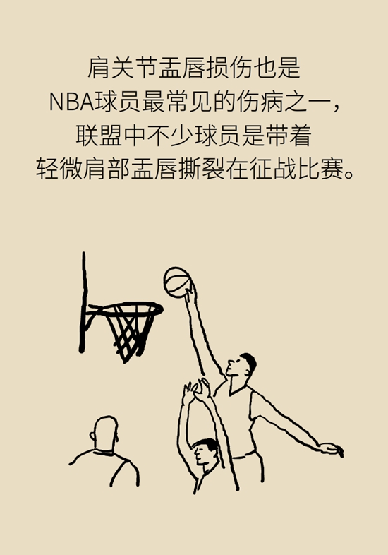 健身房里最常发生的肩痛，该怎么应对？114 / 作者:UFO爱好者 / 帖子ID:72764