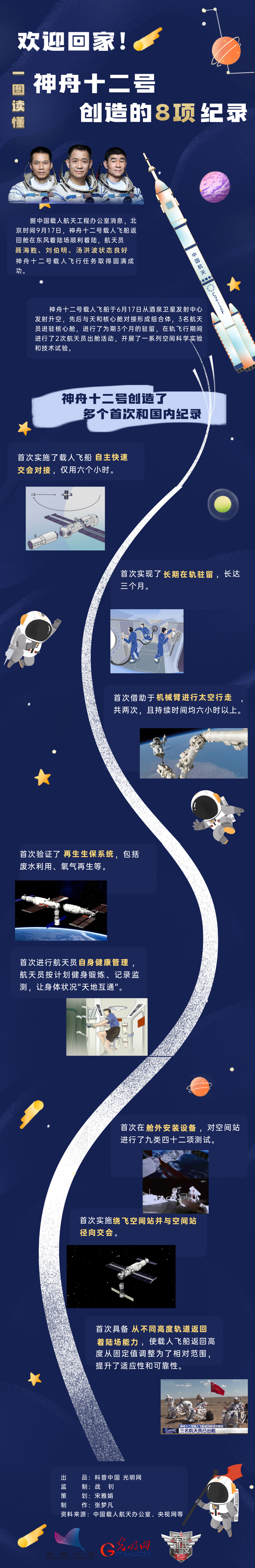 欢迎回家！一图读懂神舟十二号创造的8项纪录937 / 作者:UFO爱好者 / 帖子ID:72796
