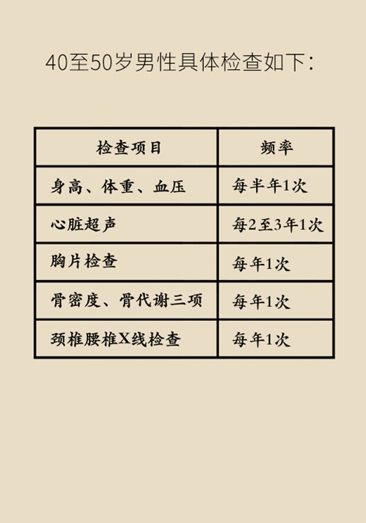 男性各年龄段体检项目，这篇文章全说透了391 / 作者:UFO爱好者 / 帖子ID:72922