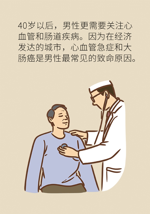 男性各年龄段体检项目，这篇文章全说透了968 / 作者:UFO爱好者 / 帖子ID:72922