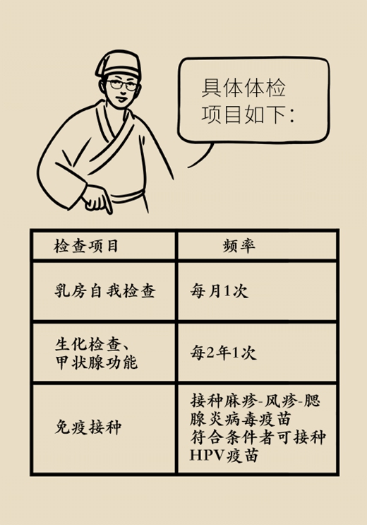 这种癌专找女性，各年龄段体检项目在此887 / 作者:UFO爱好者 / 帖子ID:72931