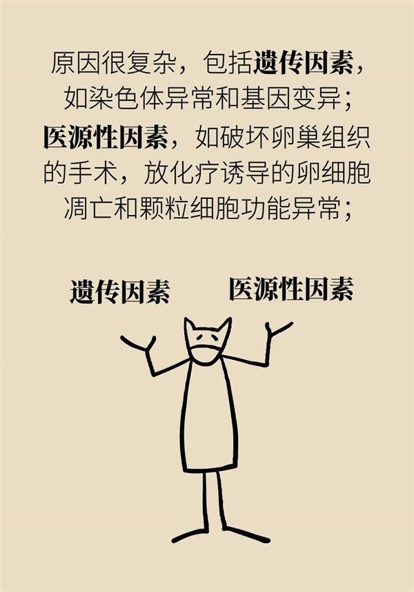 卵巢功能不好会催人提前衰老？四招教你守护卵巢健康392 / 作者:UFO爱好者 / 帖子ID:73090
