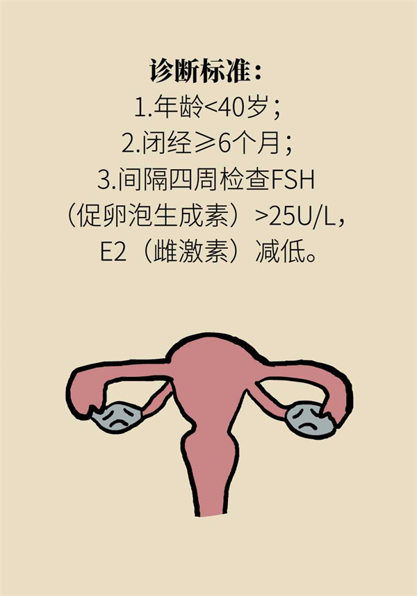 卵巢功能不好会催人提前衰老？四招教你守护卵巢健康600 / 作者:UFO爱好者 / 帖子ID:73090