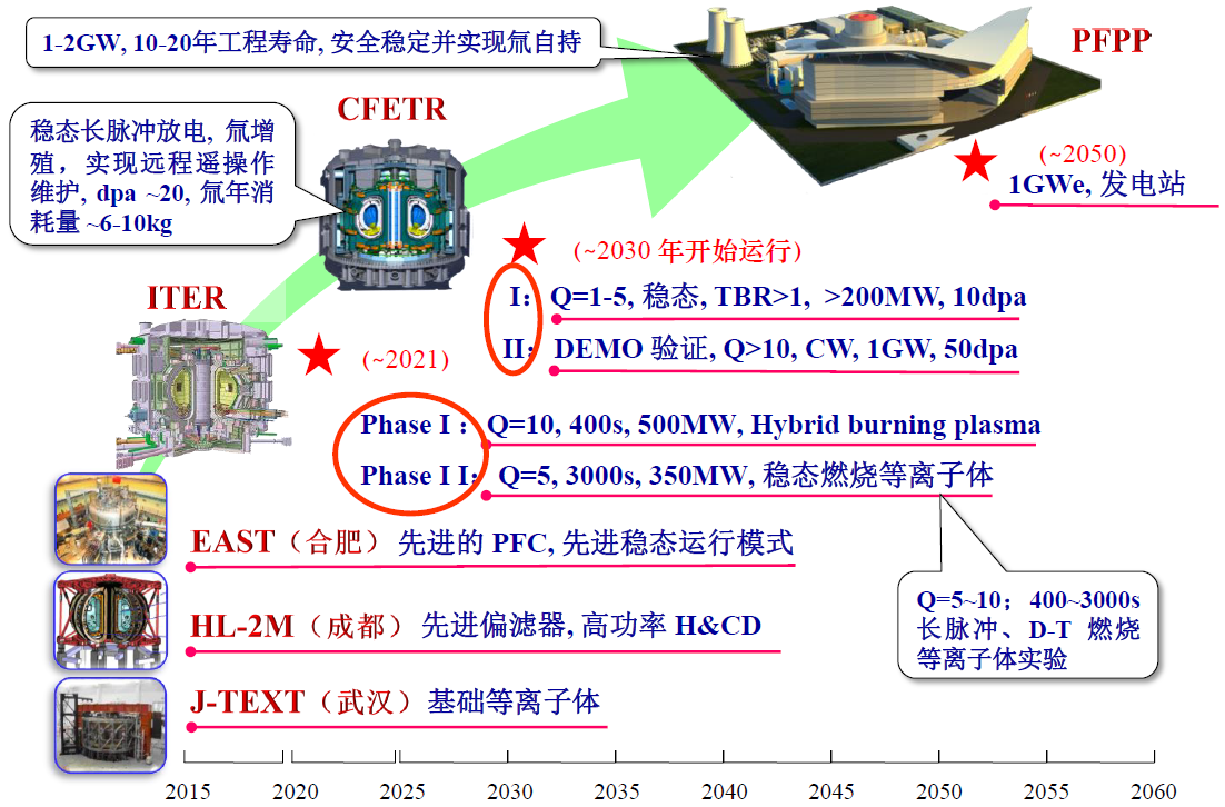 中国“人造太阳”如何再创世界纪录？听科研团队怎么说887 / 作者:UFO爱好者 / 帖子ID:70763