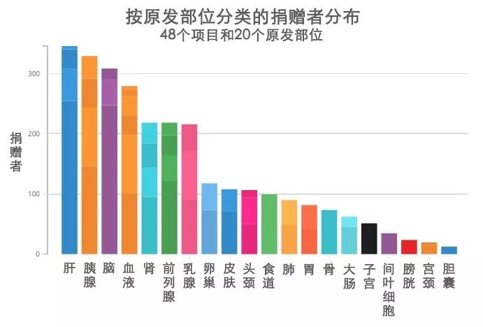 全基因组泛癌症分析：揭开未知的99%14 / 作者:UFO爱好者 / 帖子ID:82328