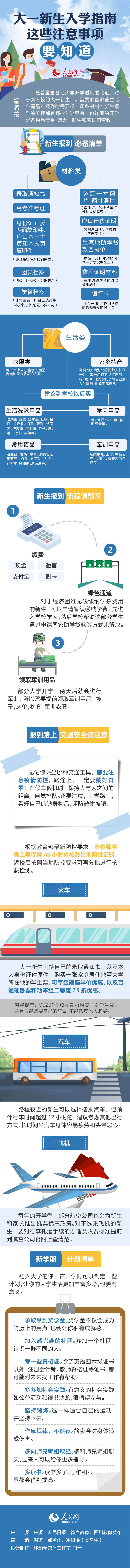 大一新生入学指南来啦！你get了吗？729 / 作者:UFO爱好者 / 帖子ID:67418