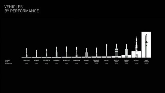 解读马斯克火星计划:2036年我们在火星欢度国庆？203 / 作者:UFO爱好者 / 帖子ID:73046