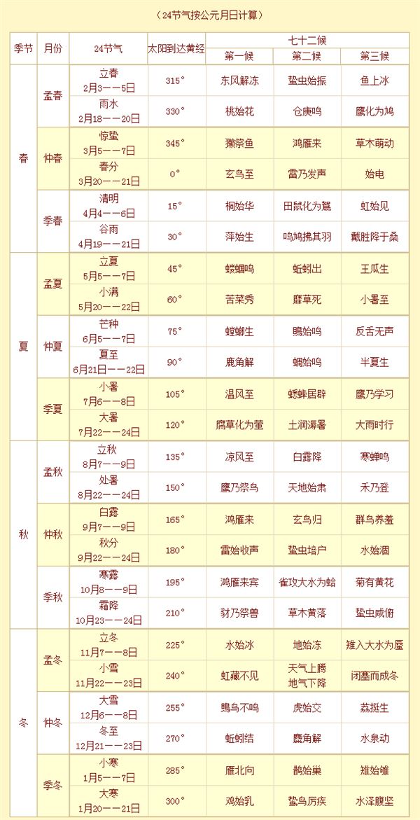 24节气时间日期对照表查询 二十四节气的时间（2020-2035年新版）725 / 作者:UFO爱好者 / 帖子ID:67757