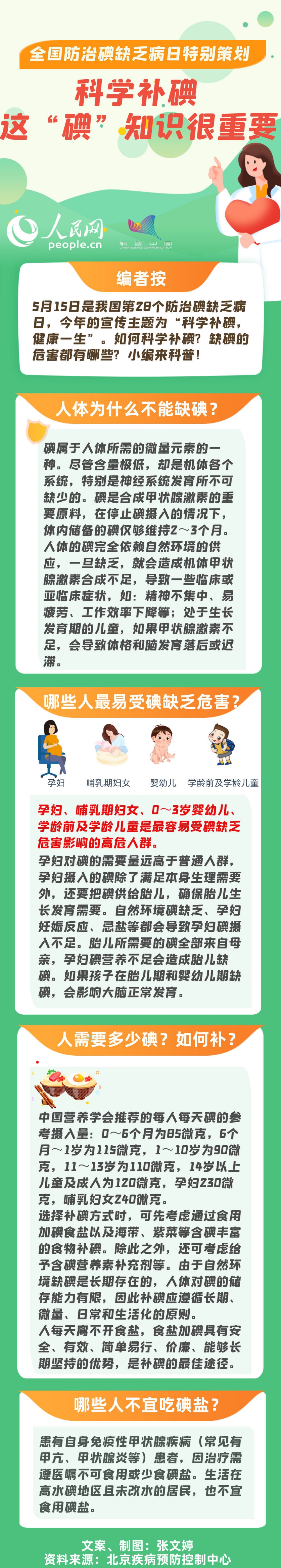 科学补碘 这“碘”知识很重要871 / 作者:UFO爱好者 / 帖子ID:67826