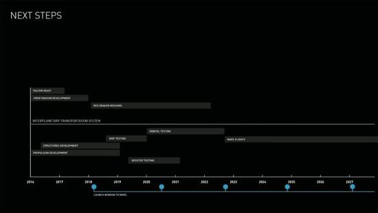 解读马斯克火星计划:2036年我们在火星欢度国庆？371 / 作者:UFO爱好者 / 帖子ID:73046