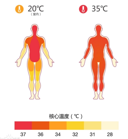 如何测量一亿度的高温？629 / 作者:UFO爱好者 / 帖子ID:70385