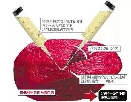 雪花牛肉价格相差巨大 如何鉴别假冒成雪花牛肉的注脂牛肉137 / 作者:UFO爱好者 / 帖子ID:69310