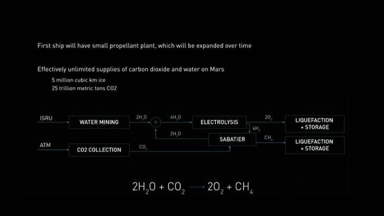 解读马斯克火星计划:2036年我们在火星欢度国庆？996 / 作者:UFO爱好者 / 帖子ID:73046
