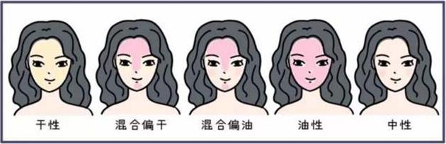 纠正美白误区，自制美白饮品和面膜，清除肌肤垃圾，不做黄脸婆560 / 作者:UFO爱好者 / 帖子ID:69538