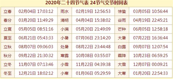 24节气时间日期对照表查询 二十四节气的时间（2020-2035年新版）237 / 作者:UFO爱好者 / 帖子ID:67757