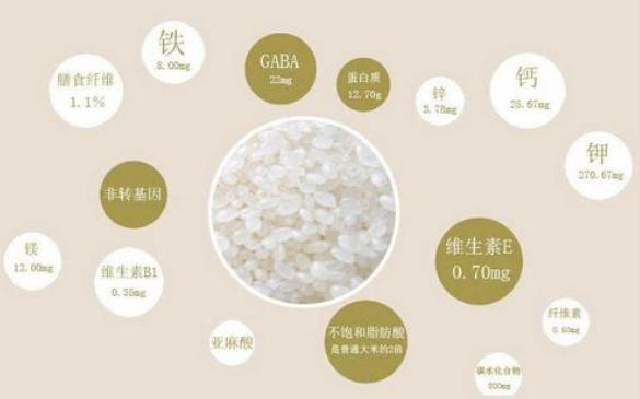 吃大米有什么好处 大米的营养价值及功效与作用、选购与保存396 / 作者:UFO爱好者 / 帖子ID:69544