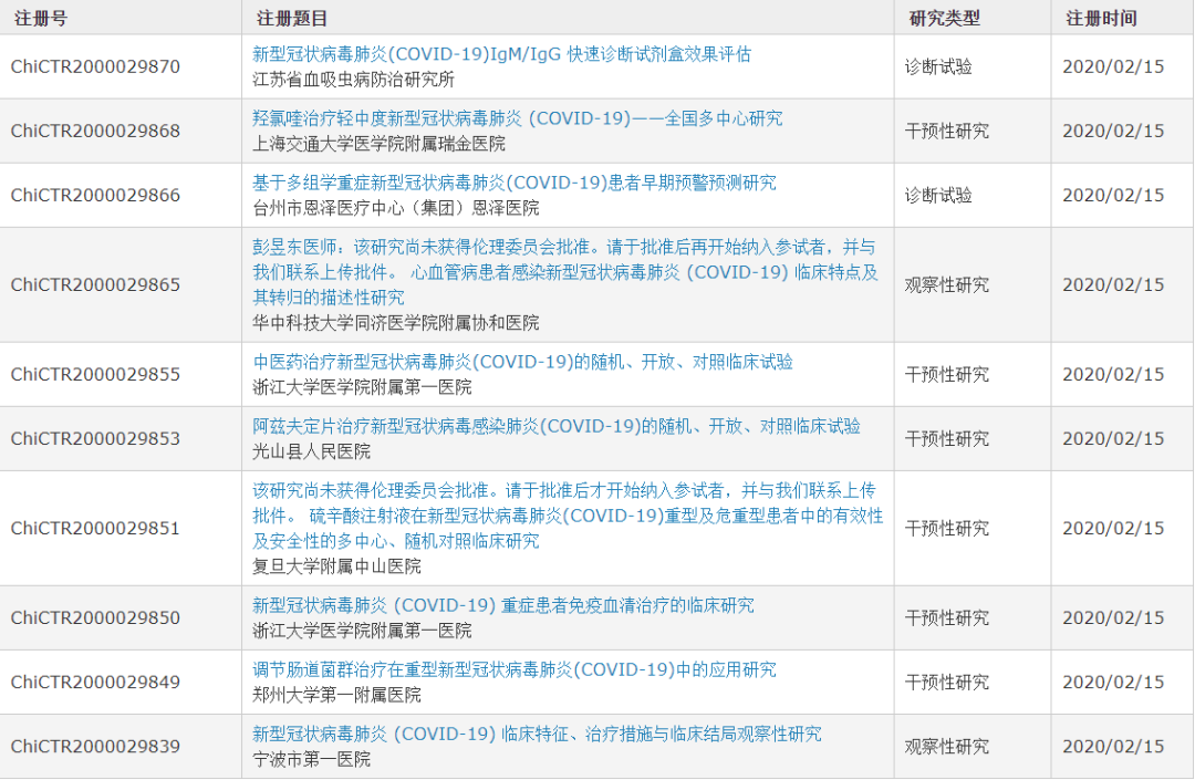 多项针对新冠病毒的临床试验,都可靠有效吗?602 / 作者:UFO爱好者 / 帖子ID:82642 多项针对新冠病毒的临床试验,都可靠有效吗?602 / 作者:UFO爱好者 / 帖子ID:82642