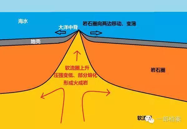 地球上各种岩石都是怎么来的?895 / 作者:UFO爱好者 / 帖子ID:86194