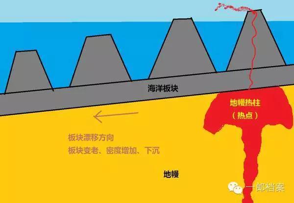 地球上各种岩石都是怎么来的?73 / 作者:UFO爱好者 / 帖子ID:86194