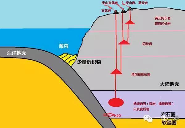 地球上各种岩石都是怎么来的?11 / 作者:UFO爱好者 / 帖子ID:86194