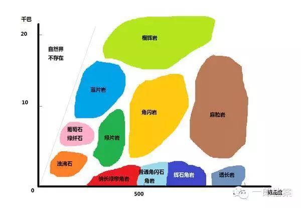 地球上各种岩石都是怎么来的?813 / 作者:UFO爱好者 / 帖子ID:86194