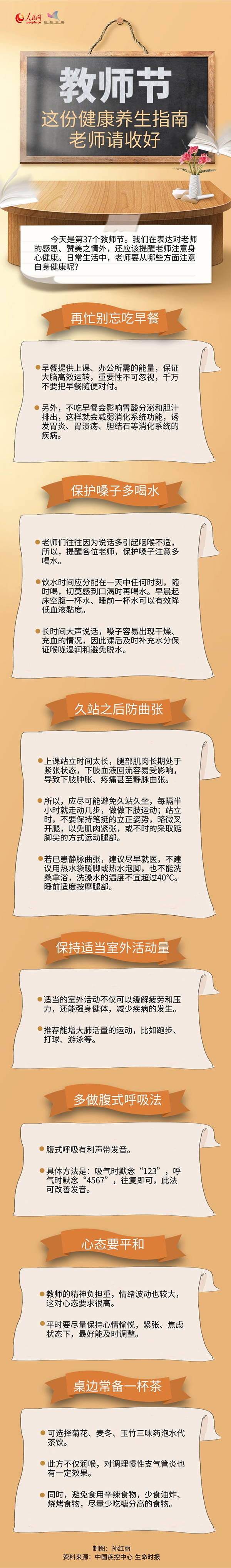 教师节，送给老师这份健康养生指南165 / 作者:UFO爱好者 / 帖子ID:72433