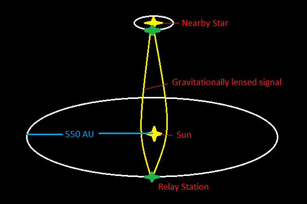银河系内或存有供外星人星际通信外星中继站246 / 作者:UFO爱好者 / 帖子ID:85843 银河系内或存有供外星人星际通信外星中继站246 / 作者:UFO爱好者 / 帖子ID:85843