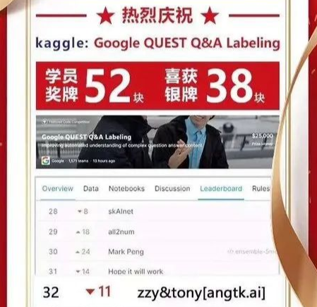 中国数据竞赛作弊产业链引发Kaggle危机309 / 作者:UFO爱好者 / 帖子ID:77673