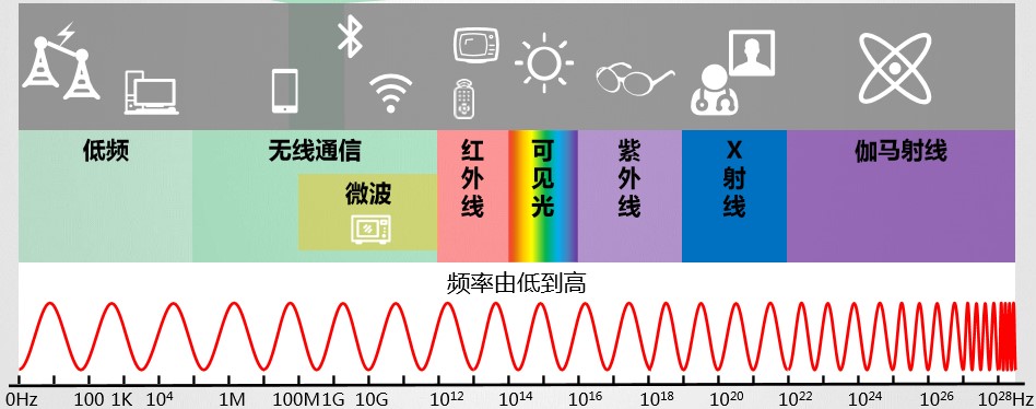 5G的超能力312 / 作者:UFO爱好者 / 帖子ID:67436