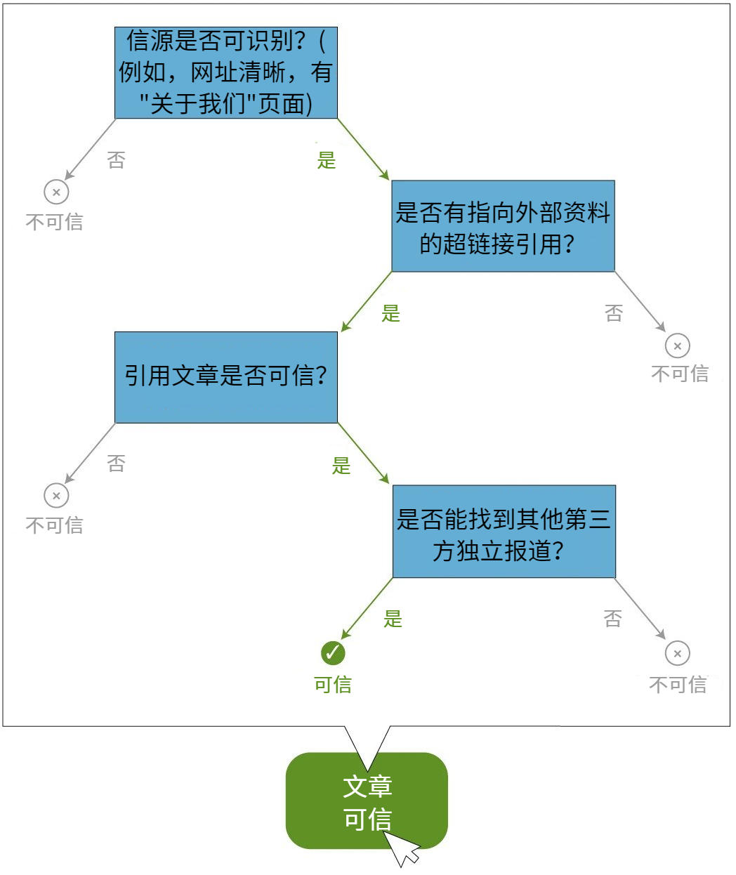 推荐算法越来越强，我们的判断力却越来越弱252 / 作者:UFO爱好者 / 帖子ID:78567