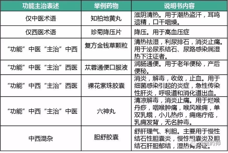 干货!药师教您看会中成药说明书409 / 作者:UFO爱好者 / 帖子ID:70565 干货!药师教您看会中成药说明书409 / 作者:UFO爱好者 / 帖子ID:70565